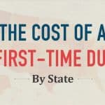 Cost of a first-time DUI