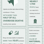 TX overdose infographic